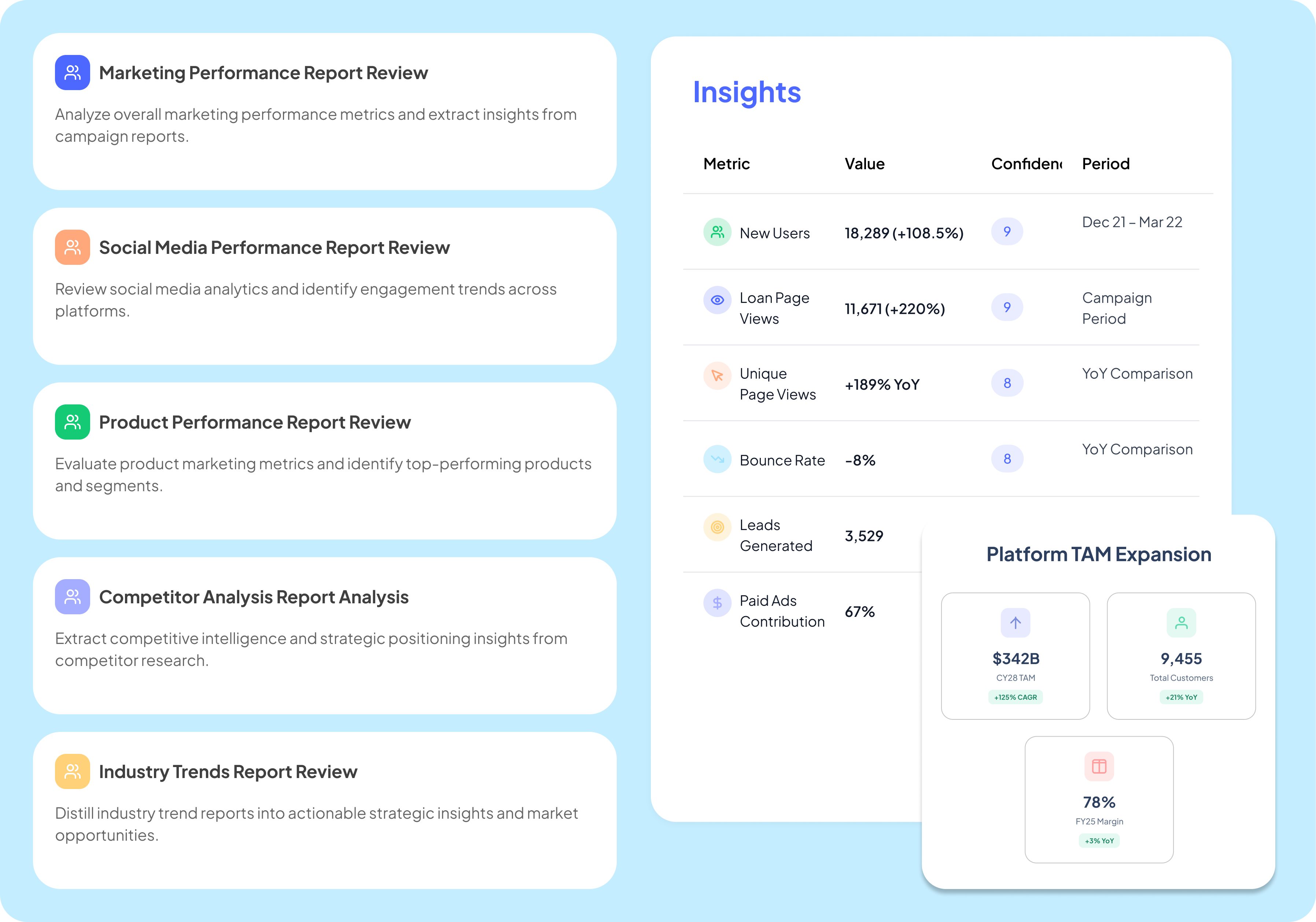 Marketing category preview